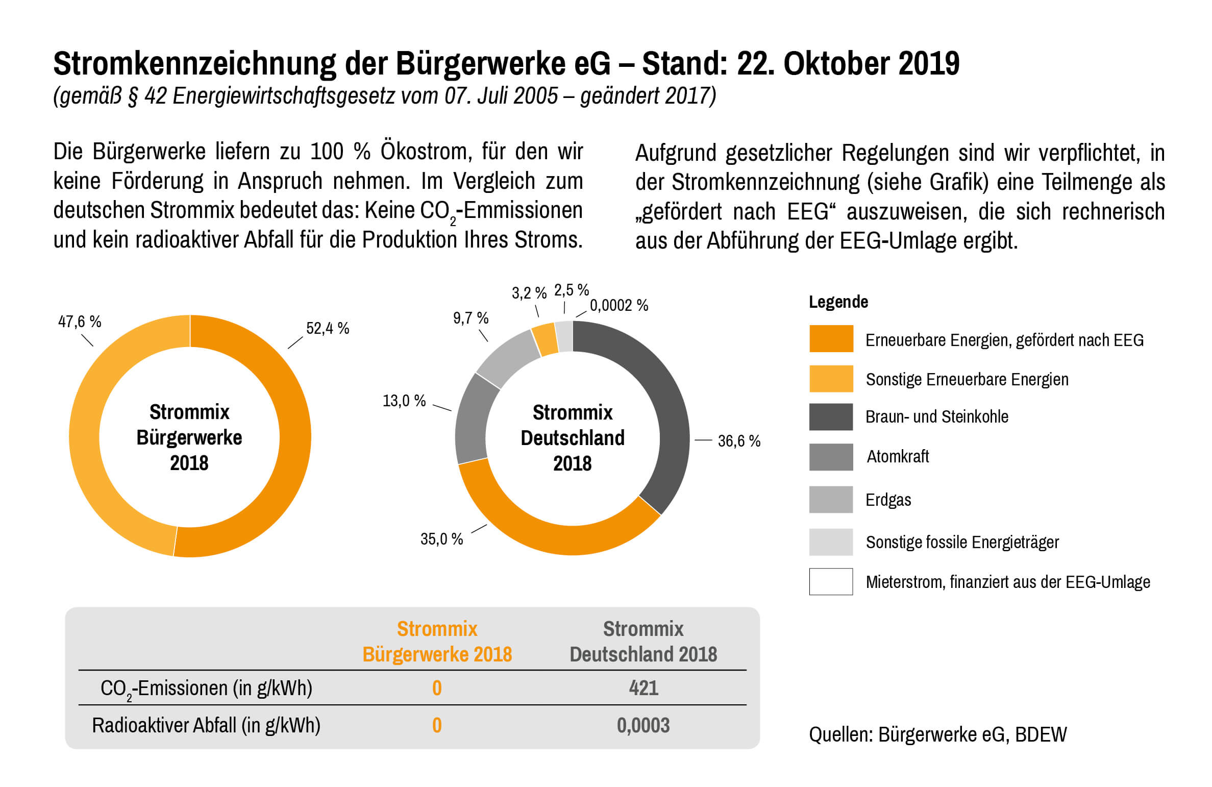 Stromkennzeichnung